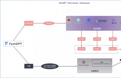 知识库核心流程图